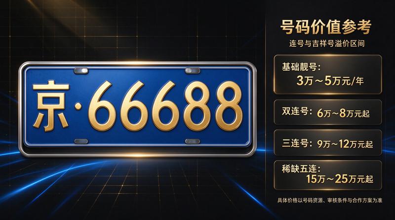 闲置指标处理